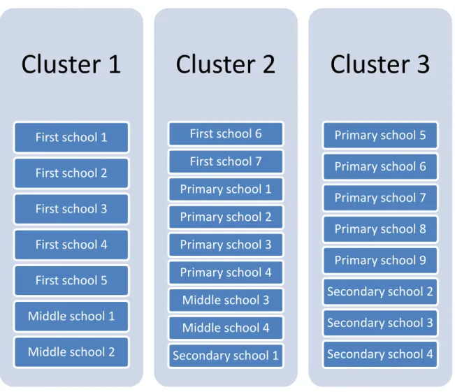 Figure 5.5: Nurture groups in Coalshire 