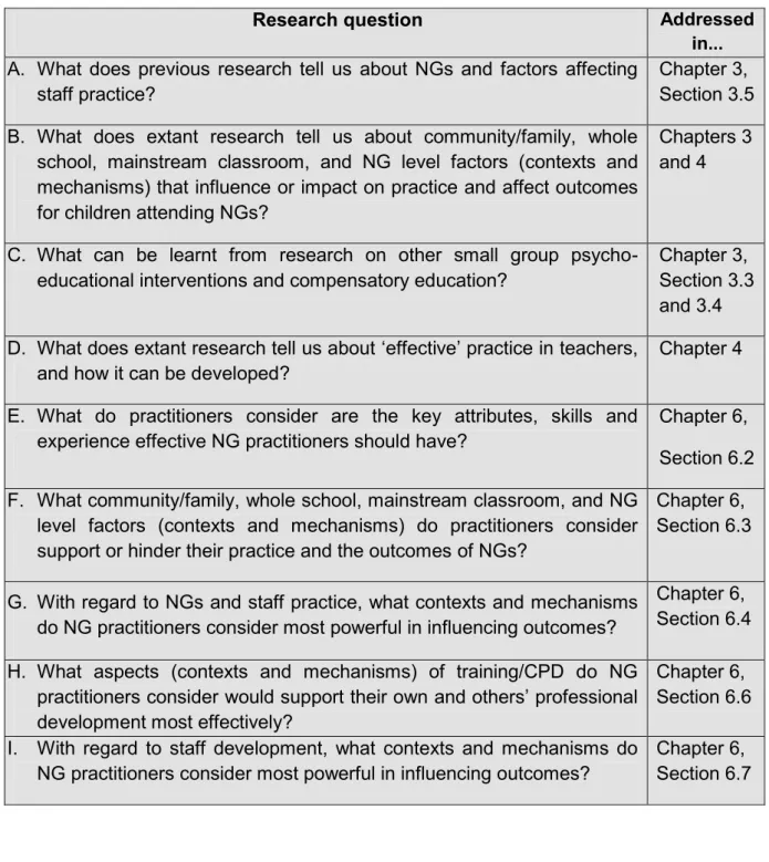 Table 1.1: Research Questions 