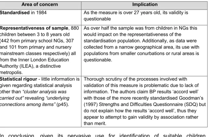 Table 3.5: Reliability and validity of the Boxall Profile  