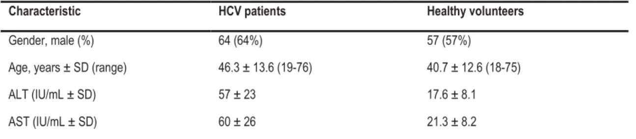 Table 2   Baseline demographics of chronic HCV and control patients 16