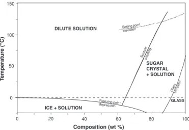 Figure 5 Moisture migration pathways for chocolate-covered candy bar sys- sys-tem.