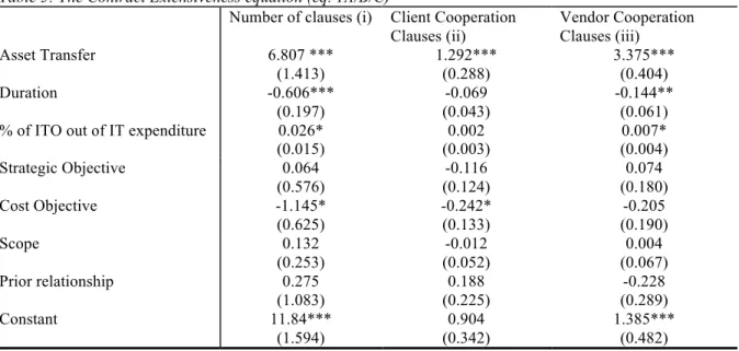 Table 5 also reports the heterogeneous effects of the relative share of IT outsourcing in total IT  expenditure on contract extensiveness