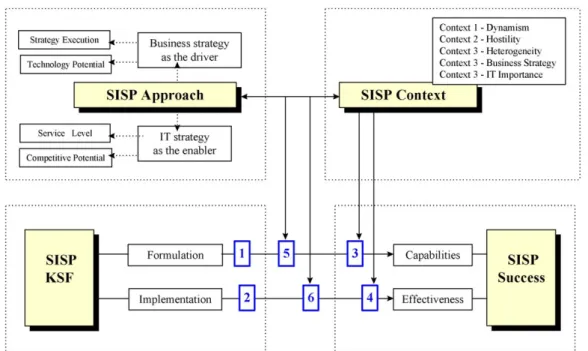 Fig. 1. Research model and hypotheses.