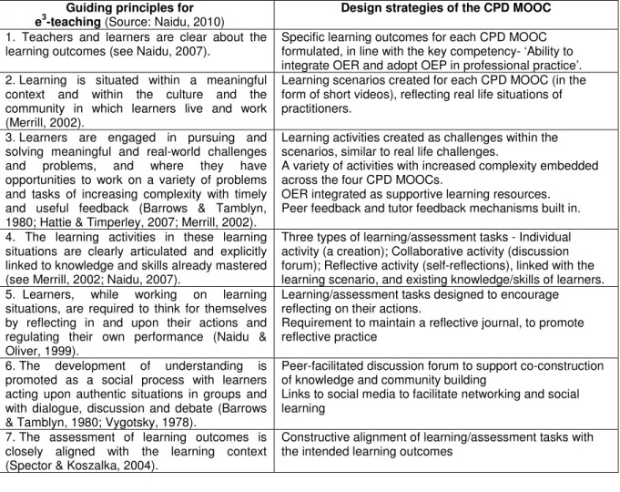 Table 1: Design strategies of the CPD MOOC in line with guiding principles for e 3 -teaching    