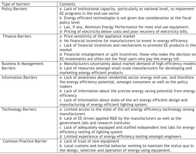 Table 3 Main barriers to energy efficient products in developing countries  