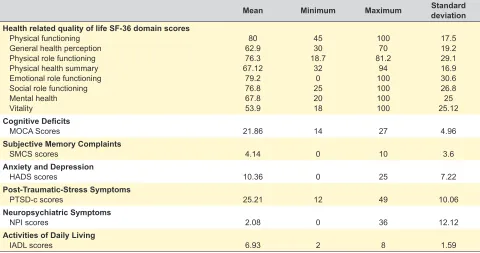 Table 2 – Summary of main quantitative results