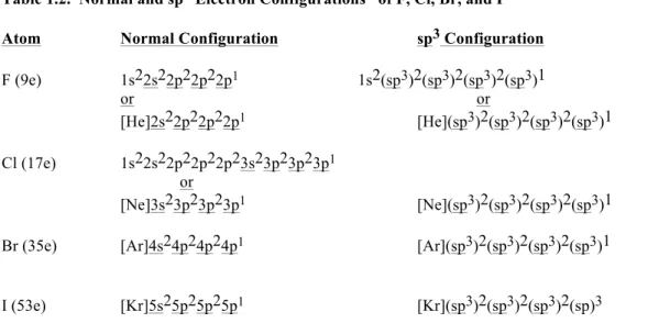 Table 1.2.  Normal and sp 3  Electron Configurations* of F, Cl, Br, and I  Atom    Normal Configuration    sp 3  Configuration  F (9e)    1s22s22p22p22p 1    1s2(sp 3 )2(sp 3 )2(sp 3 )2(sp 3 )1  or  or     [He]2s22p22p22p 1 [He](sp 3 )2(sp 3 )2(sp 3 )2(sp 