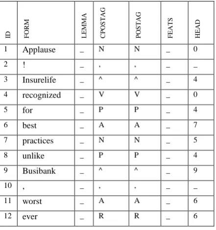 Table 1. TweeboParser output   