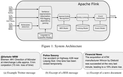 Figure 1: System Architecture
