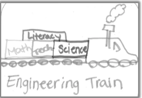 Figure 3.4. An example of one teacher’s model from STEM Protocol Iteration 3 along  with their description
