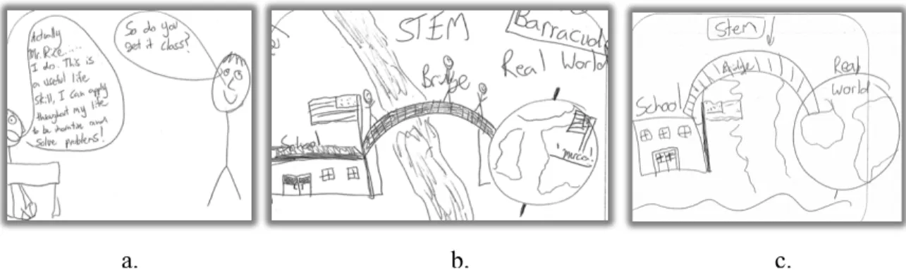 Figure 3.7. This figure represents one teachers’ series of models, from Iteration 1 to  Iteration 3 of the STEM Reflection Protocol
