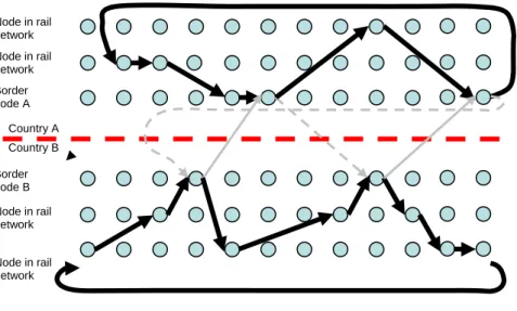 Figure 5 illustrates a time-space representation of a border crossing made up of border nodes A  and  B
