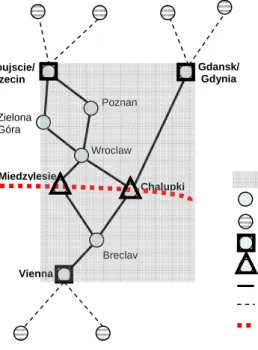 Figure 6. The Polcorridor network with the internal railway network connected to external services in  intermodal hubs