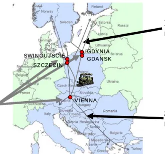 Figure 1. The Polcorridor freight supply system. 