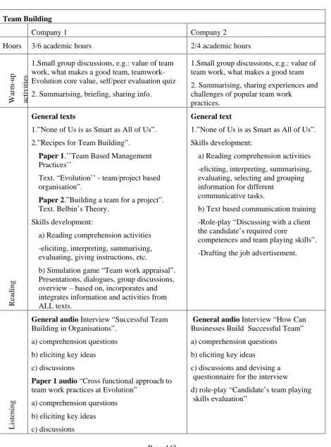 Table 1.4 Customized papers (task sets) for key topics of the course (developed by authors) 