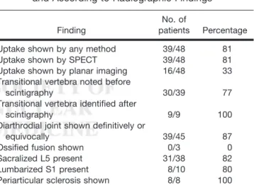 Table 1 summarizes the proportions of patients with high uptake at the transverse–sacral articulation for the entire population and according to radiographic findings.