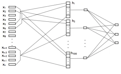 Figure 2: CNN Model Architecture