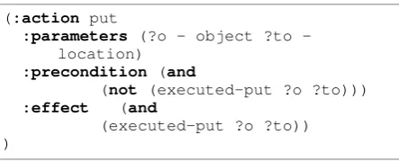 Figure 1: Example of an action template put in thePDDL notation.