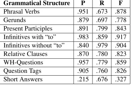 Figure 2: SMILLE can show dictionary information for a given word.