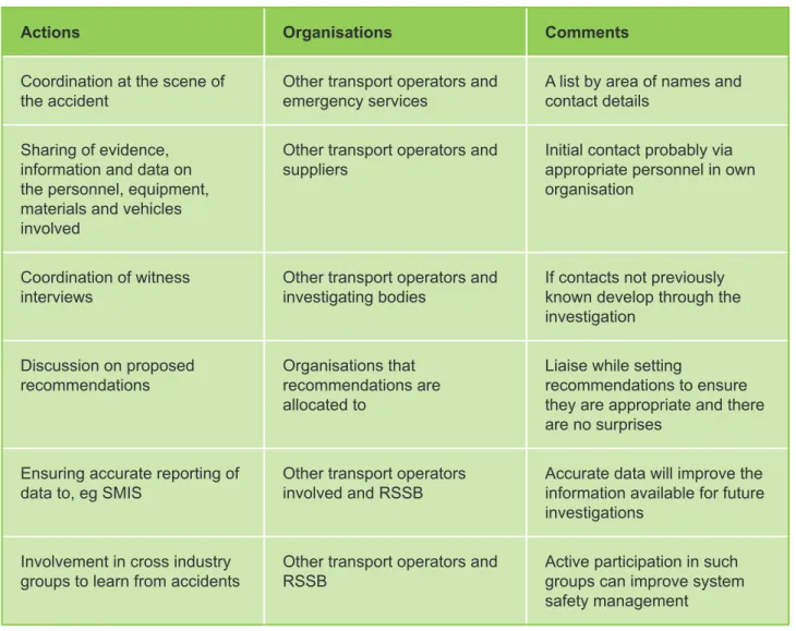 Table 2 Cooperation