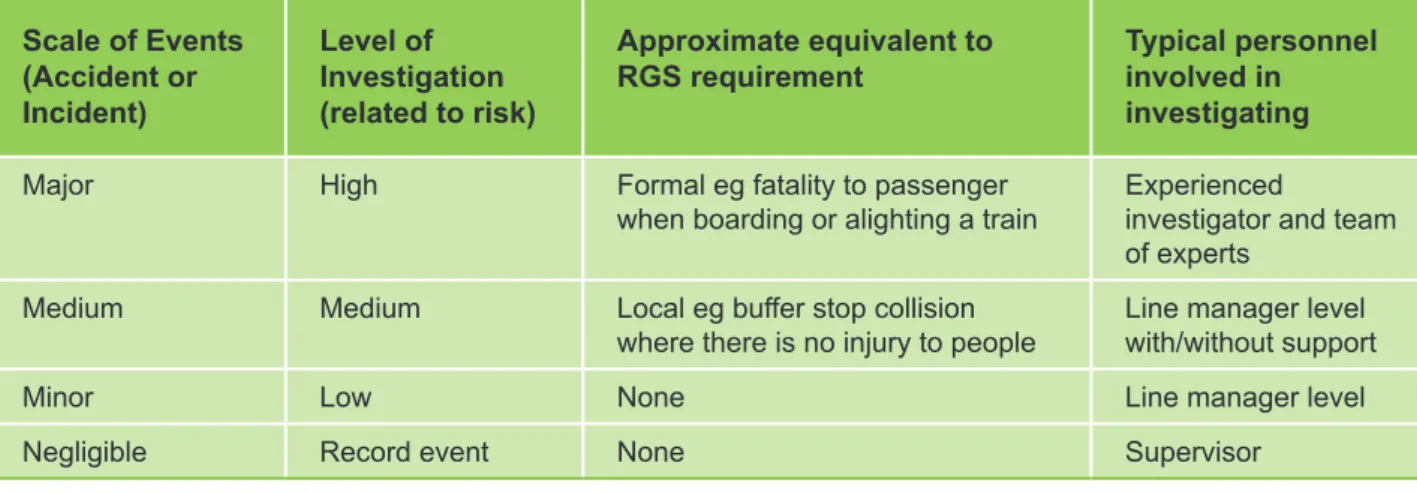 Table 1 Scale of events