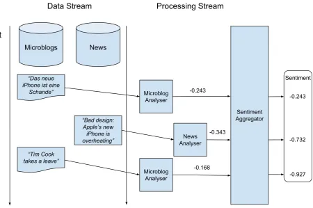 Figure 2: Proposed Experimental Setup. Fictive Numbers and Messages.