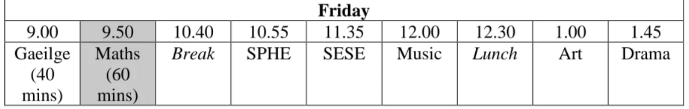 Table 3.2 Allocated Time for Research on Timetable 