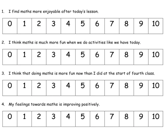 Figure 3.3 Statements from Attitudinal Survey 