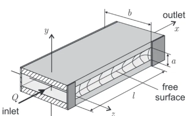 Fig. 1 Schematic drawing of the flow with a constant flow rate Q through a groove of width a, depth b and length l.
