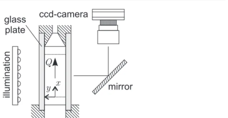 Fig. 5 Schematic drawing of the groove channel with the pneu- pneu-matic slide.
