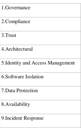 Table 2: Security Issues Identified by NIST 