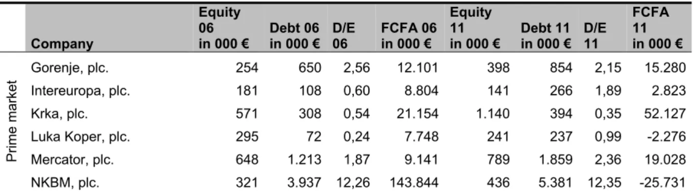 Table 1: The selected companies (sample) 