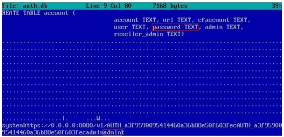 Figure 4.3: Access Rights to the File with Passwords in Devauth Authentication System