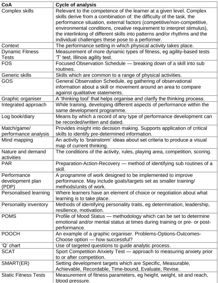 Graphic organiser  A ‘thinking tool’ that helps organise and clarify the thinking process