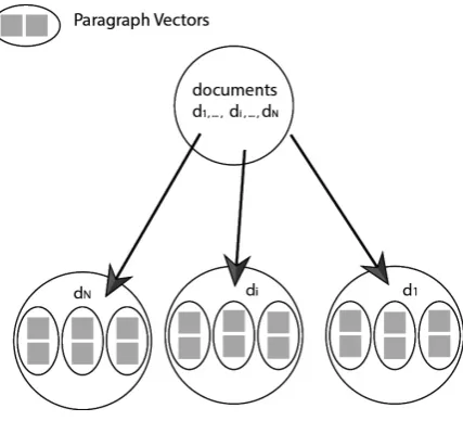 Figure 2: Clustering paragraphs into K clusters.