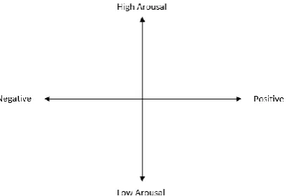 Figure 2: Emotional Analysis Diagram. 
