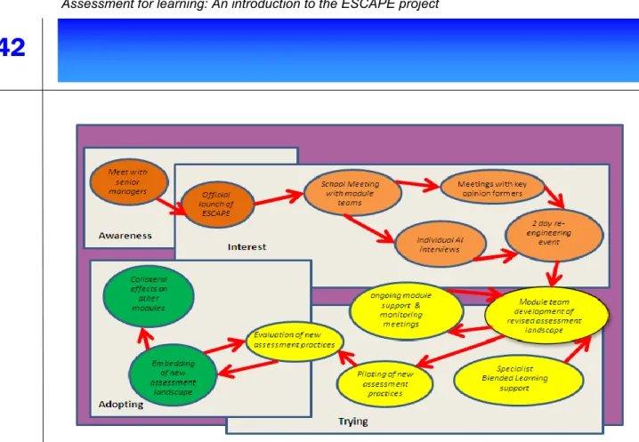 Figure 1. Four phases of the „diffusion of innovation‟ related to the ESCAPE project  To help develop the partnership with our Schools we were particularly keen: 