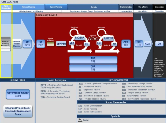 Figure 4: Onboarding Phase  7.1.1.  Onboarding Phase Synopsis  