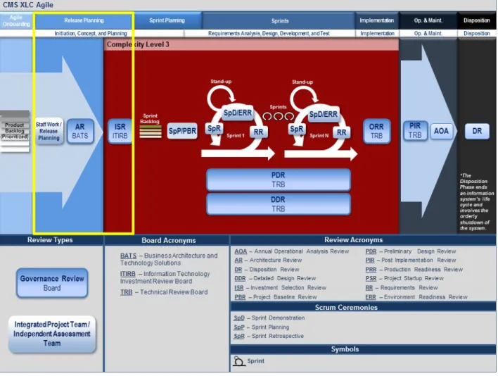 Figure 5: Release Planning Phase  7.2.1.  Release Planning Phase Synopsis  