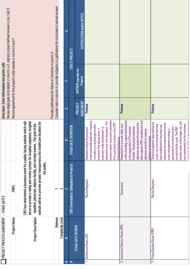 Figure 9: PRRS – PPA Release 1.0 