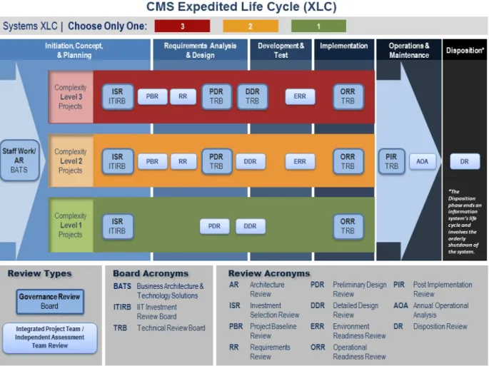 Figure 1: CMS XLC 