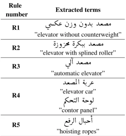 Figure. 5 shows one of the transducers that ex-