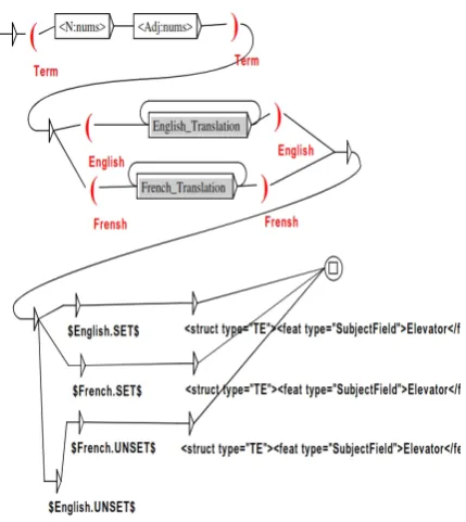 Figure 5: Example of extraction subgraph
