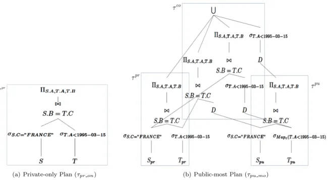 Figure 2: A join query execution