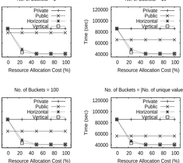 Figure 5: Comparison of partitioning strategies for a variable resource allocation cost