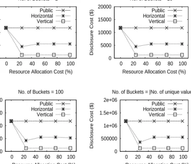 Figure 6: Comparison of partitioning strategies for a variable resource allocation cost