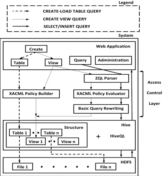 Fig. 1. System Architecture