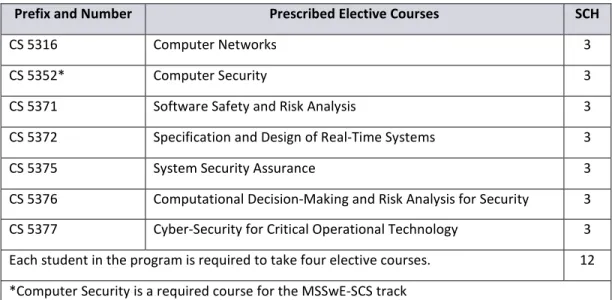 Table 4: Course Selection for the MSSwE-SCS Track 