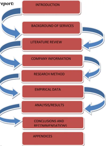 Figure 2  Structure of the paper (own diagram) 