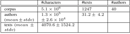 Table 1: Overall characteristics of EBG.